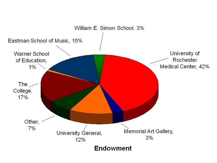Endowment-1.gif